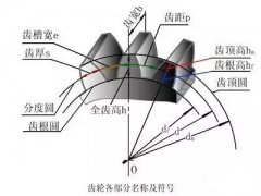 Z3050摇臂钻床厂家对于齿轮传动计算方法