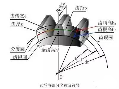 齿轮结构指示图